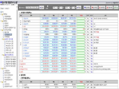 차량고장예측 시스템